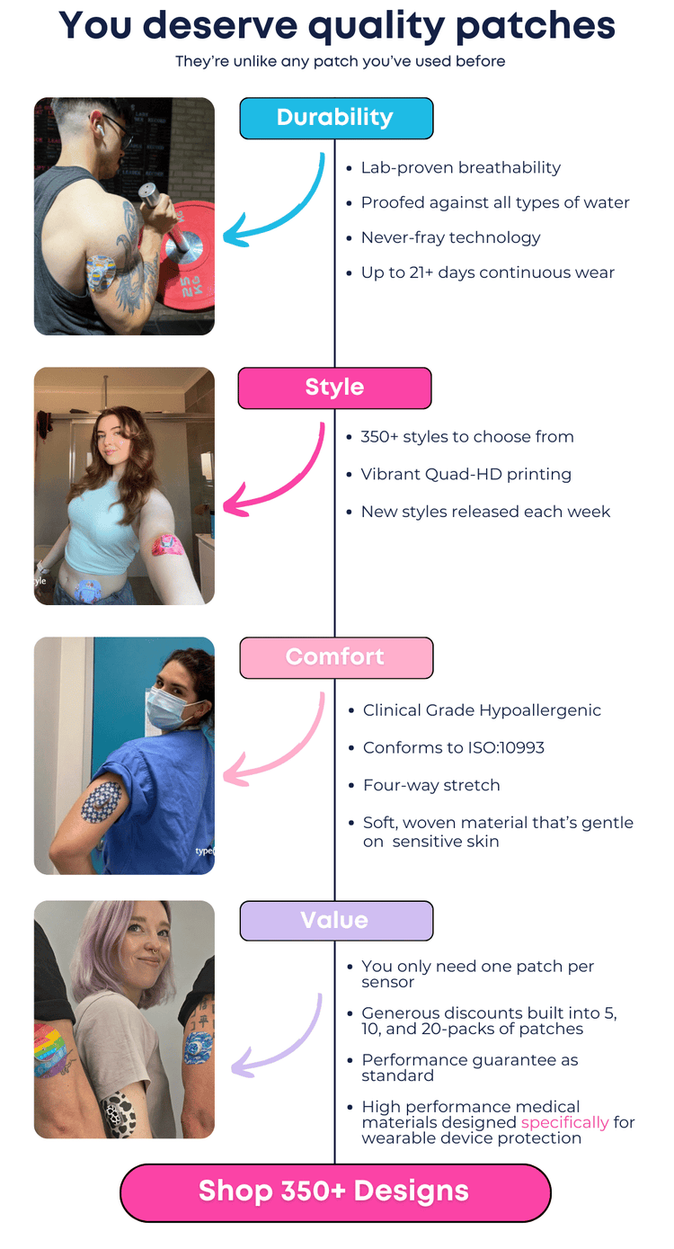 A graphic explaining the advanced technology in type one style blood glucose sensor patches.