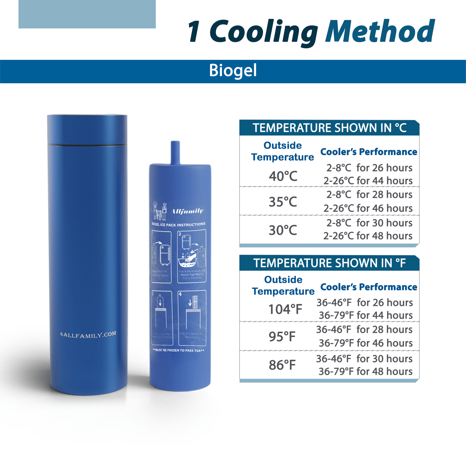 Nomad Portable Insulin Cooler for diabetes supplies and insulin pumps